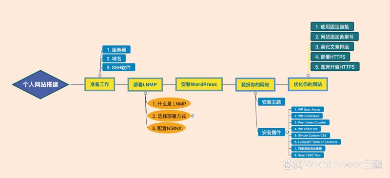 软件系统开发：推动企业数字化转型的新引擎
